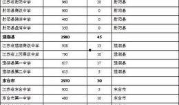 盐城教育局最新爆料信息,揭秘教育改革新动向与政策调整详情